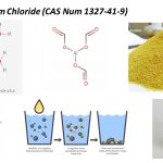 What Sets Likun Materials Apart As a Right Polyaluminium Chloride Supplier